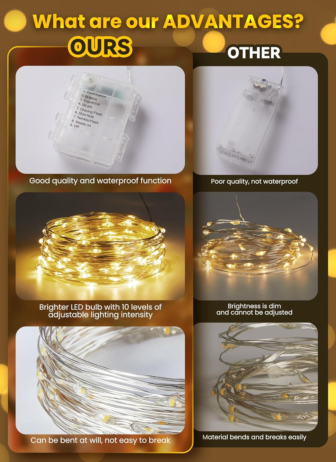 Minetom Fairy Lights Battery Operated with Remote, 33Ft 100 LED Waterproof String Lights Indoor Outdoor, Starry Twinkle Light for Christmas Home Bedroom Wedding DIY Centerpiece Decor